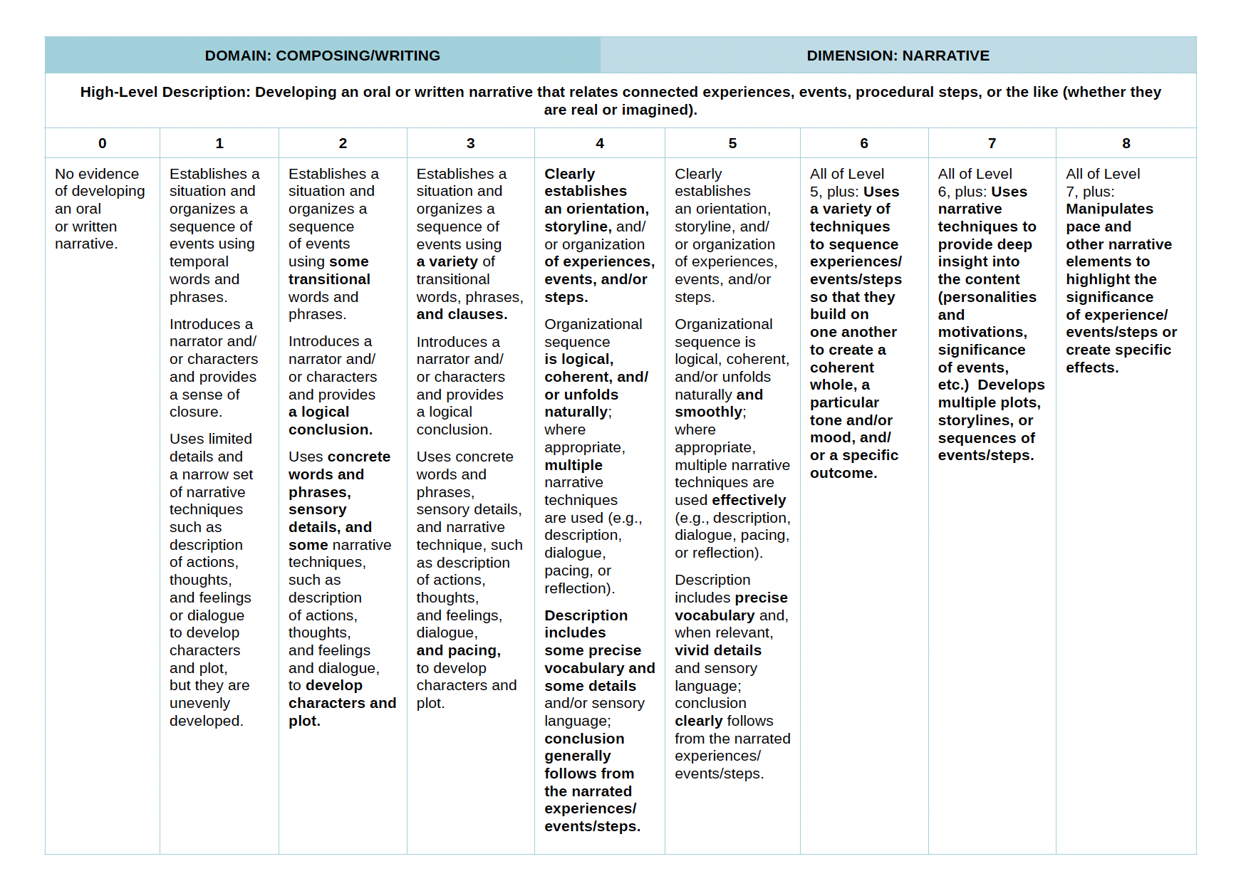 Narrative Writing Rubric.png